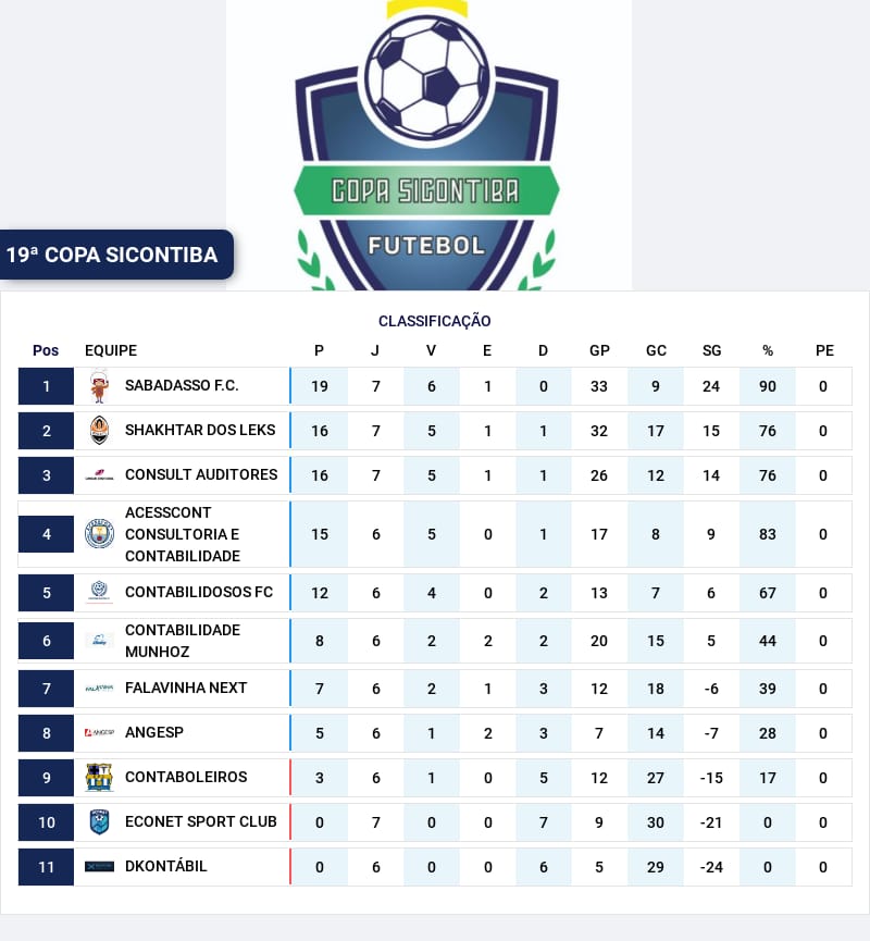 Semifinais da Taça Aciv Sicoob de Futebol serão disputadas neste